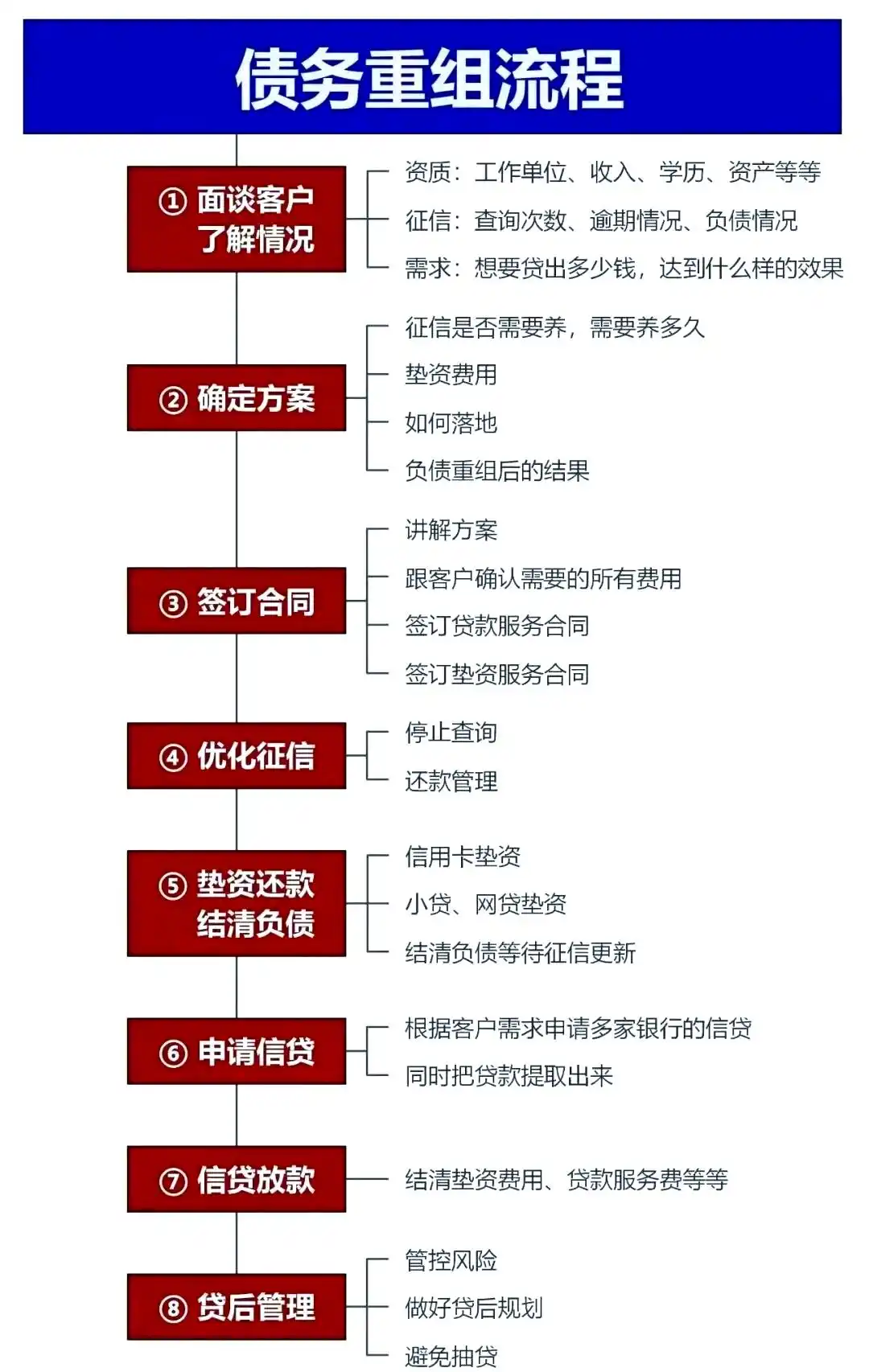 在丰宁，中小企业也可以债务重组吗？